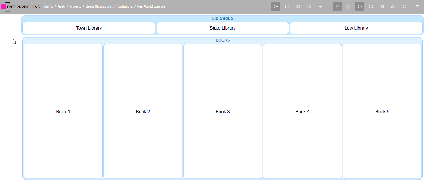 A Real World Example